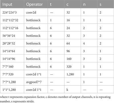 A convolutional neural network for face mask detection in IoT-based smart healthcare systems